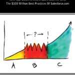 خرید و دانلود فایل کتاب Predictable Revenue: Turn Your Business Into a Sales Machine with the $100 Million Best Practices of Salesforce.com +  PDF | سورنا بوک