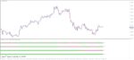 خرید و دانلود 3 اندیکاتور برتر Moving Average برای متاتریدر 4 - تصویر 3