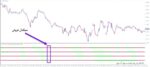 خرید و دانلود 3 اندیکاتور برتر Moving Average برای متاتریدر 4 - تصویر 4