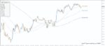 خرید و دانلود 3 اندیکاتور برتر Moving Average برای متاتریدر 4 - تصویر 5