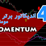 خرید و دانلود 4 اندیکاتور برتر مومنتوم (Momentum) برای متاتریدر 4