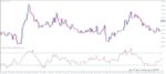 خرید و دانلود 4 اندیکاتور برتر مومنتوم (Momentum) برای متاتریدر 4 - تصویر 3