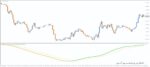 خرید و دانلود 4 اندیکاتور برتر مومنتوم (Momentum) برای متاتریدر 4 - تصویر 4