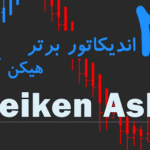 خرید و دانلود 4 اندیکاتور برتر هیکن آشی (Heiken Ashi) برای متاتریدر 4