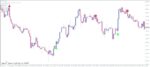 خرید و دانلود 4 اندیکاتور برتر Gann برای متاتریدر 4 - تصویر 3