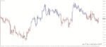 خرید و دانلود 4 اندیکاتور برتر Gann برای متاتریدر 4 - تصویر 4
