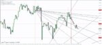 خرید و دانلود 4 اندیکاتور برتر Gann برای متاتریدر 4 - تصویر 5