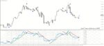 خرید و دانلود 4 اندیکاتور برتر Gann برای متاتریدر 4 - تصویر 6