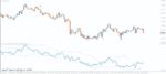 خرید و دانلود 4 اندیکاتور برتر OBV (On Balance Volume) برای متاتریدر 4 - تصویر 3
