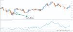 خرید و دانلود 4 اندیکاتور برتر OBV (On Balance Volume) برای متاتریدر 4 - تصویر 4