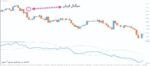 خرید و دانلود 4 اندیکاتور برتر OBV (On Balance Volume) برای متاتریدر 4 - تصویر 5