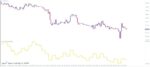 خرید و دانلود 4 اندیکاتور برتر OBV (On Balance Volume) برای متاتریدر 4 - تصویر 6