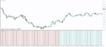 خرید و دانلود 4 اندیکاتور برتر OBV (On Balance Volume) برای متاتریدر 4 - تصویر 7
