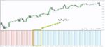 خرید و دانلود 4 اندیکاتور برتر OBV (On Balance Volume) برای متاتریدر 4 - تصویر 8