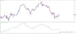 خرید و دانلود 4 اندیکاتور برتر QQE (Quantitative Qualitative Estimation) برای متاتریدر 4 - تصویر 3