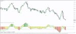 خرید و دانلود 4 اندیکاتور برتر QQE (Quantitative Qualitative Estimation) برای متاتریدر 4 - تصویر 5