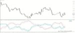 خرید و دانلود 4 اندیکاتور برتر QQE (Quantitative Qualitative Estimation) برای متاتریدر 4 - تصویر 6