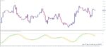 خرید و دانلود 4 اندیکاتور برتر RSX برای متاتریدر 4 - تصویر 3