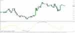 خرید و دانلود 4 اندیکاتور برتر RSX برای متاتریدر 4 - تصویر 4