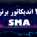 خرید و دانلود 4 اندیکاتور برتر SMA