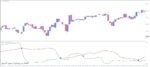 خرید و دانلود 4 اندیکاتور برتر StdDev (Standard Deviation) برای متاتریدر 4 - تصویر 3