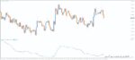 خرید و دانلود 4 اندیکاتور برتر StdDev (Standard Deviation) برای متاتریدر 4 - تصویر 4