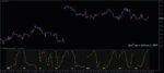 خرید و دانلود 4 اندیکاتور برتر StdDev (Standard Deviation) برای متاتریدر 4 - تصویر 5