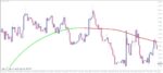 خرید و دانلود 4 اندیکاتور برتر T3 (T3 Moving Average) برای متاتریدر 4 - تصویر 3