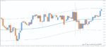 خرید و دانلود 4 اندیکاتور برتر T3 (T3 Moving Average) برای متاتریدر 4 - تصویر 4