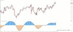 خرید و دانلود 4 اندیکاتور برتر T3 (T3 Moving Average) برای متاتریدر 4 - تصویر 5