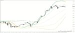 خرید و دانلود 4 اندیکاتور برتر T3 (T3 Moving Average) برای متاتریدر 4 - تصویر 6