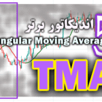 خرید و دانلود 4 اندیکاتور برتر TMA (Triangular Moving Average) برای متاتریدر 4