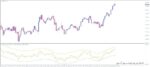خرید و دانلود 4 اندیکاتور برتر TMA (Triangular Moving Average) برای متاتریدر 4 - تصویر 3