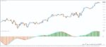خرید و دانلود 4 اندیکاتور برتر TMA (Triangular Moving Average) برای متاتریدر 4 - تصویر 4