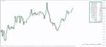 خرید و دانلود 4 اندیکاتور برتر TMA (Triangular Moving Average) برای متاتریدر 4 - تصویر 5