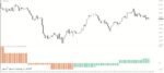 خرید و دانلود 4 اندیکاتور برتر TMA (Triangular Moving Average) برای متاتریدر 4 - تصویر 6
