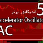 خرید و دانلود 5 اندیکاتور برتر AC (Accelerator Oscillator) برای متاتریدر 4