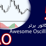 خرید و دانلود 5 اندیکاتور برتر AO (Awesome Oscillator) برای متاتریدر 4