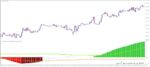 خرید و دانلود 5 اندیکاتور برتر AO (Awesome Oscillator) برای متاتریدر 4 - تصویر 3
