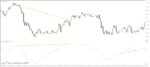 خرید و دانلود 5 اندیکاتور برتر AO (Awesome Oscillator) برای متاتریدر 4 - تصویر 4