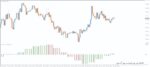 خرید و دانلود 5 اندیکاتور برتر AO (Awesome Oscillator) برای متاتریدر 4 - تصویر 5