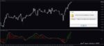 خرید و دانلود 5 اندیکاتور برتر AO (Awesome Oscillator) برای متاتریدر 4 - تصویر 6