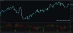 خرید و دانلود 5 اندیکاتور برتر AO (Awesome Oscillator) برای متاتریدر 4 - تصویر 7