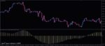 خرید و دانلود 5 اندیکاتور برتر Bulls Power و Bears Power برای متاتریدر 4 - تصویر 3