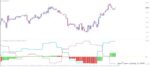 خرید و دانلود 5 اندیکاتور برتر Bulls Power و Bears Power برای متاتریدر 4 - تصویر 4