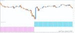 خرید و دانلود 5 اندیکاتور برتر Bulls Power و Bears Power برای متاتریدر 4 - تصویر 5
