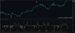 خرید و دانلود 5 اندیکاتور برتر Bulls Power و Bears Power برای متاتریدر 4 - تصویر 6