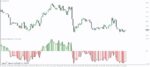 خرید و دانلود 5 اندیکاتور برتر Bulls Power و Bears Power برای متاتریدر 4 - تصویر 7