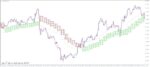 خرید و دانلود 5 اندیکاتور برتر ایچیموکو (Ichimoku) برای متاتریدر 4 - تصویر 3