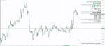 خرید و دانلود 5 اندیکاتور برتر ایچیموکو (Ichimoku) برای متاتریدر 4 - تصویر 4